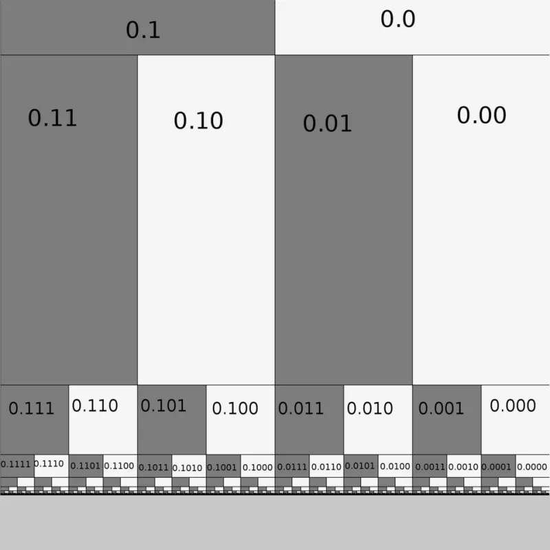 When 0.1 + 0.2 Doesn't Equal 0.3: The Floating-Point Bug That's Already in Your Code